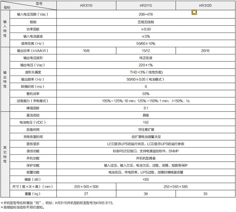 JN江南 KR系列高频三进单出（机架式）(图1)