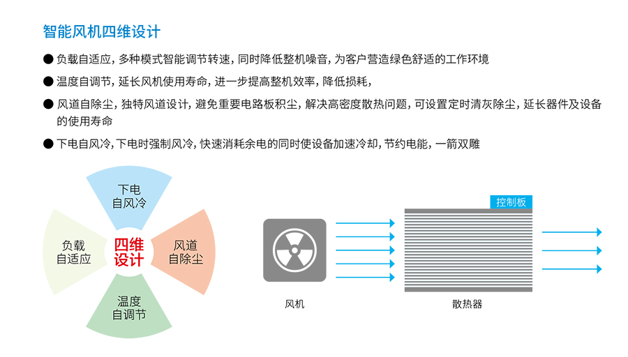 JN江南UPS YTR33系列（20--200KVA）立式(图4)