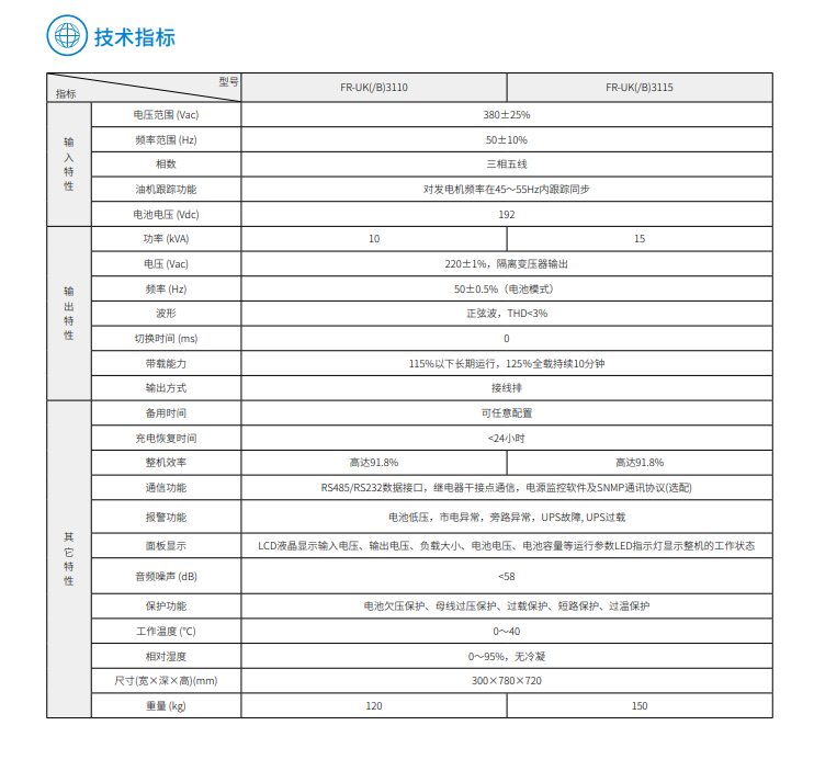 JN江南FR 三进单出10K-15kVA(图3)