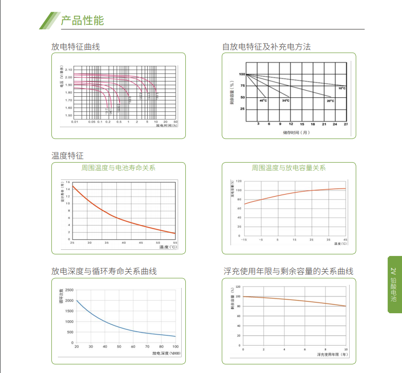 JN江南蓄电池2V系列(图5)